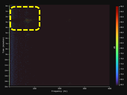 Acoustic spectrogram of ship detection - example 1