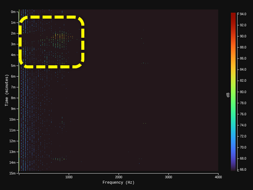 Acoustic spectrogram of ship detection - example 2