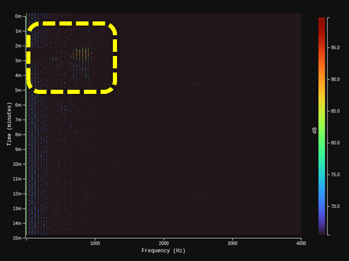 Acoustic spectrogram of ship detection - example 3